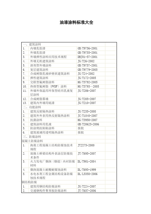 油漆涂料标准大全