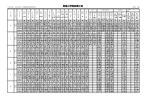 附录2-物理力学指标统计表(中间资料)