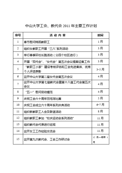 中山大学工会、教代会2011年主要工作计划