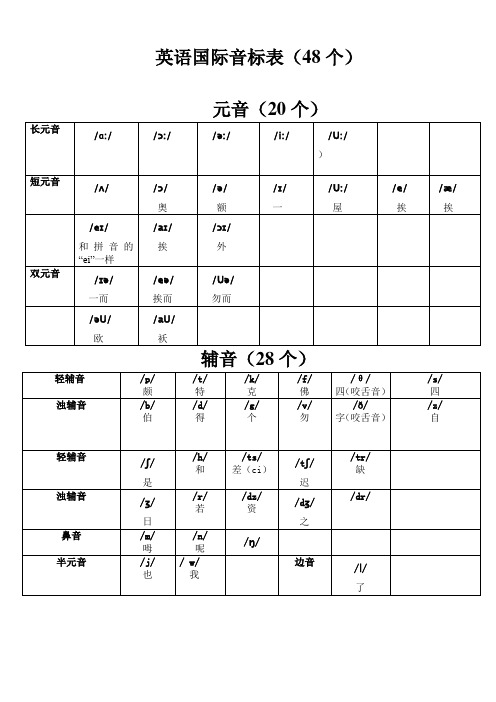 英语国际音标表(48个)