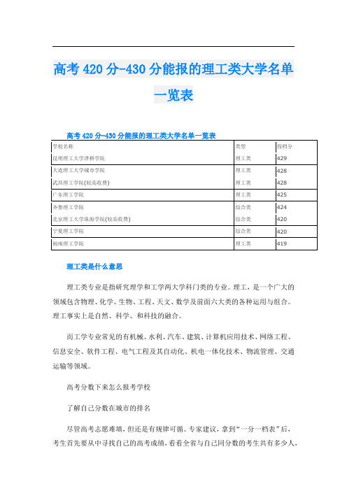 高考420分-430分能报的理工类大学名单一览表