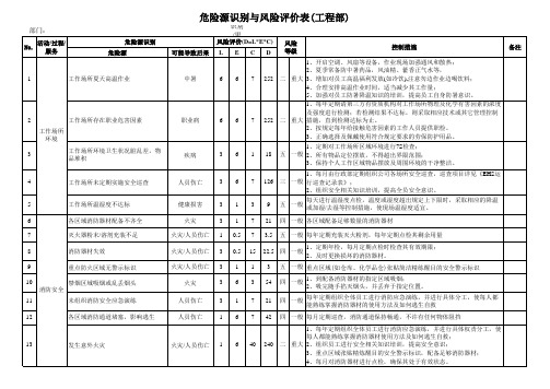 ISO45001：2018危险源识别与风险评价表(各部门最新)