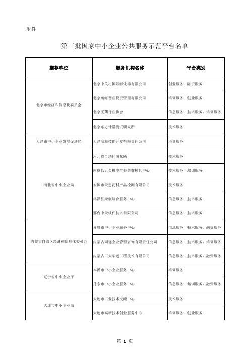 第三批国家中小企业公共服务示范平台名单