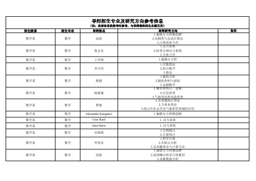 导师招生专业及研究方向参考信息