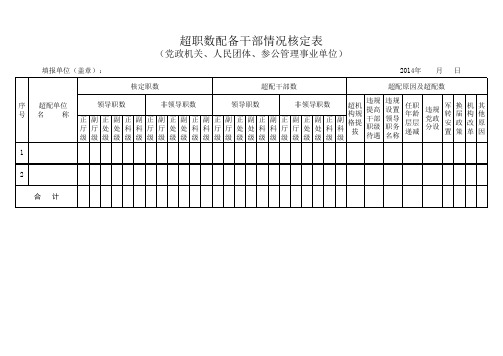 超职数配备干部情况核定表(样表)