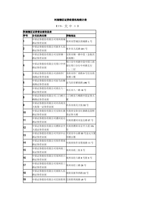 河南辖区证券经营机构统计表(102家)