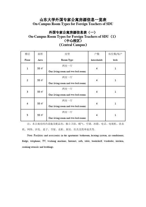 山东大学专家公寓房源信息一览表