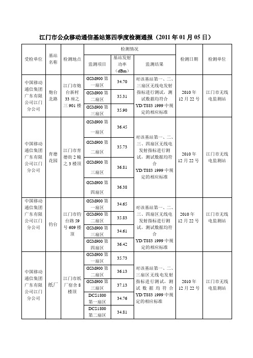 江门市公众移动通信基站第四季度检测通报(2011年01月05