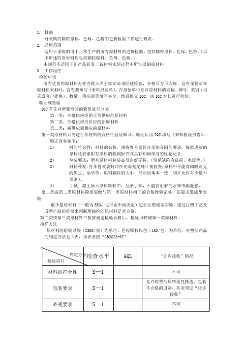 原材料检验规范