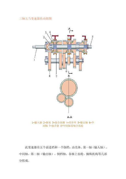 同步器图文详解