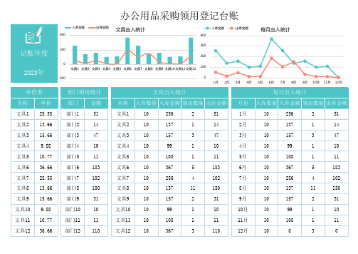 办公用品采购领用登记台账Excel模板