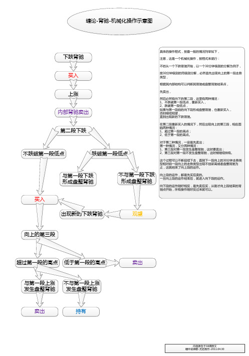 缠论机械化操作