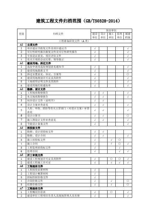 建筑工程资料归档目录GBT50328-2019