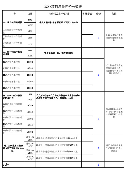 项目质量评价分数表