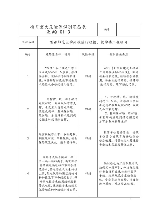 项目重大危险源识别汇总表