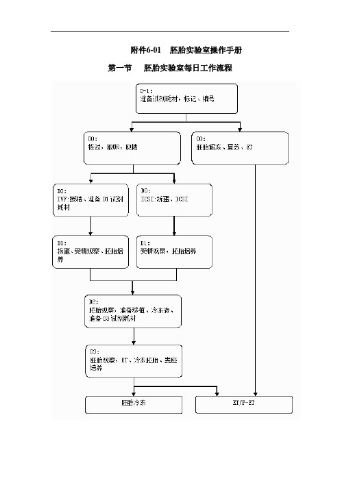 胚胎实验室操作手册