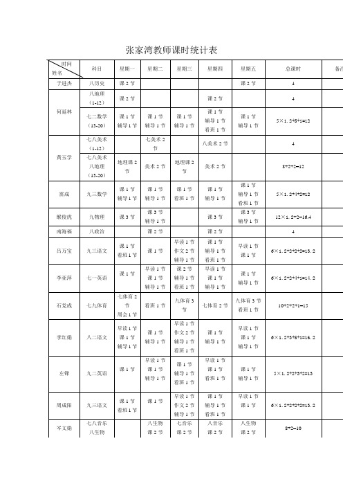 张家湾教师课时统计表