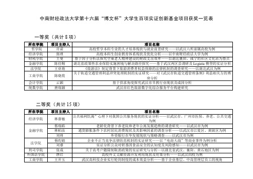 第十六届博文杯获奖名单