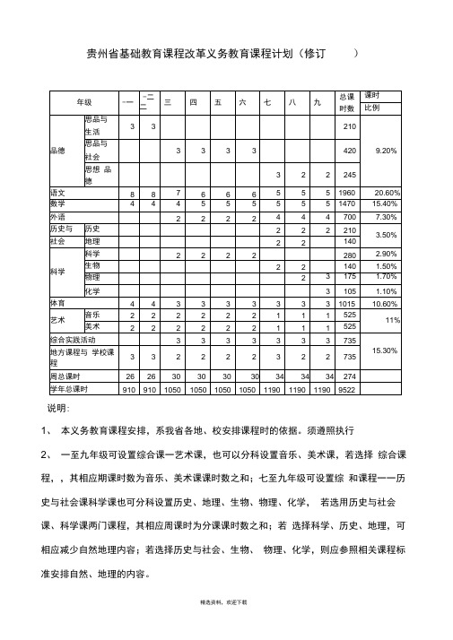 贵州省基础教育课程排课标准