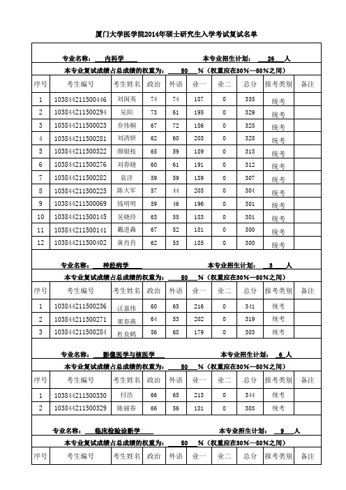 厦门大学研究生复试 (1)