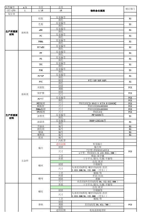 2013 1 9 K3-ERP物料命名规则