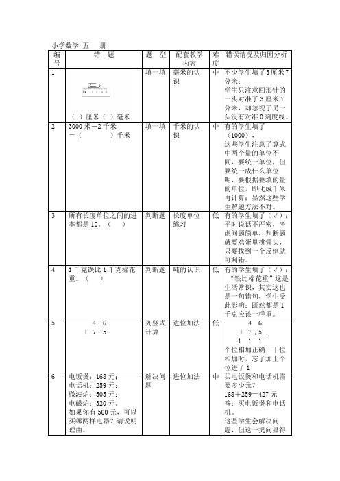 小学三年级数学错题练习