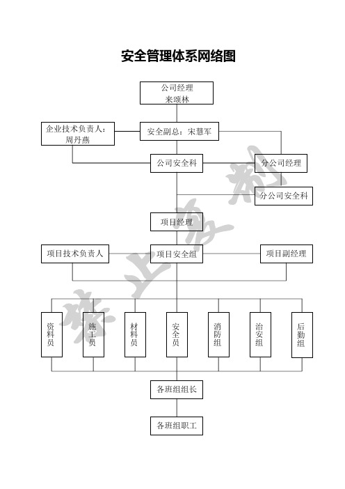 设置安全生产管理机构和配备专职安全生产管理人员的文件 (2)