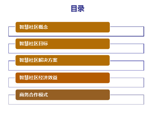 基于物联网技术的智慧社区解决方案(最终版)