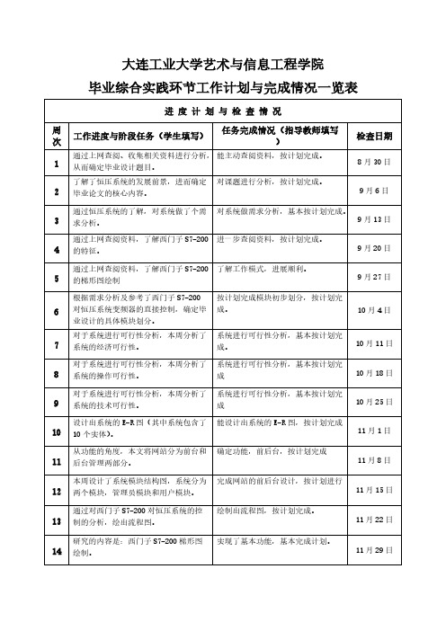 [VIP专享]毕业综合实践环节系列表格_郝鹏举