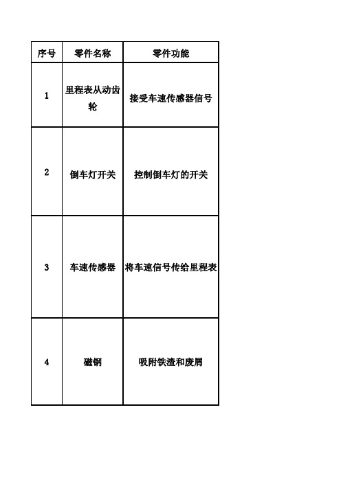 变速器零件图