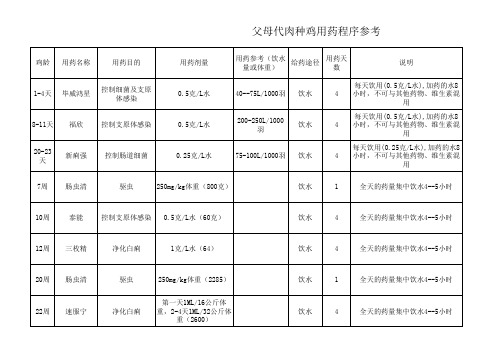 种鸡用药程序