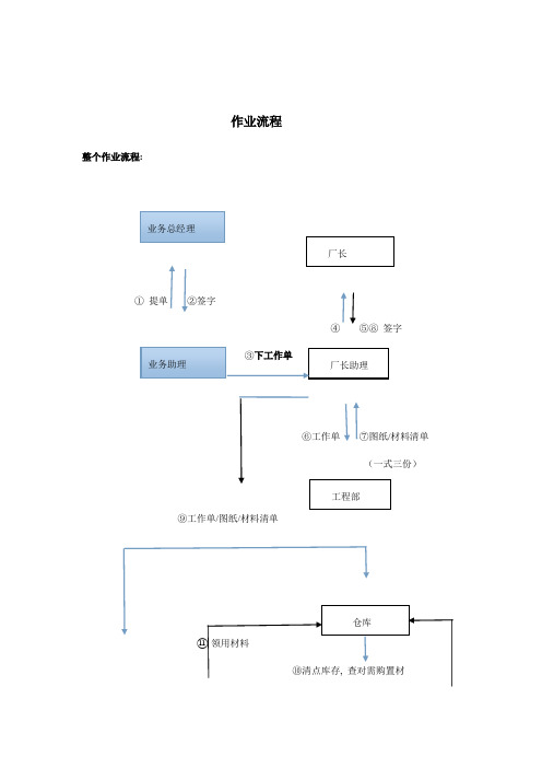 公司各部门工作流程