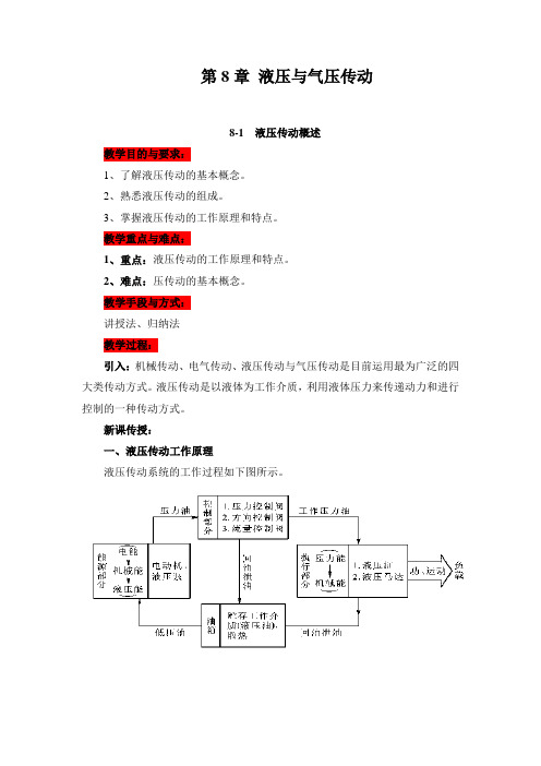 第8章 液压与气压传动