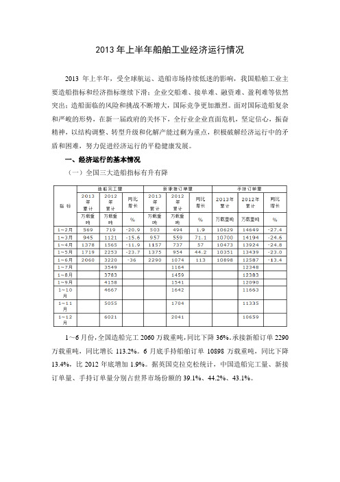 2013年上半年船舶工业经济运行情况