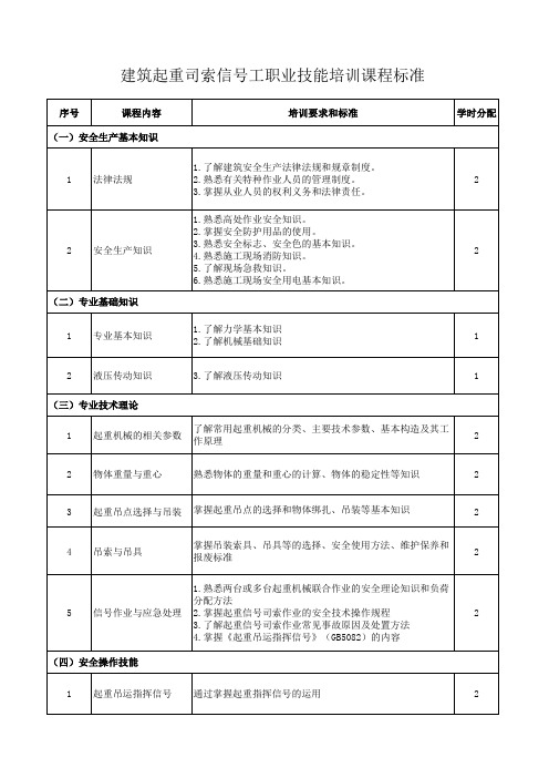 建筑起重司索信号工职业技能培训课程标准