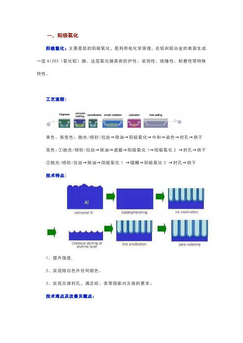 金属的各种表面处理-非常强大的工艺技术