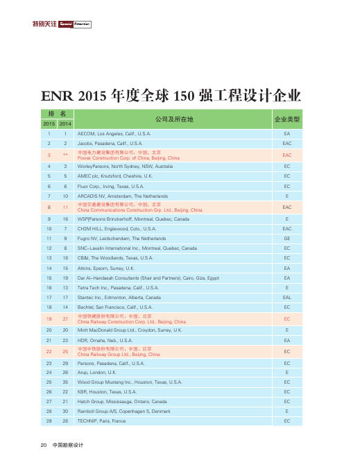 ENR全球强工程设计企业