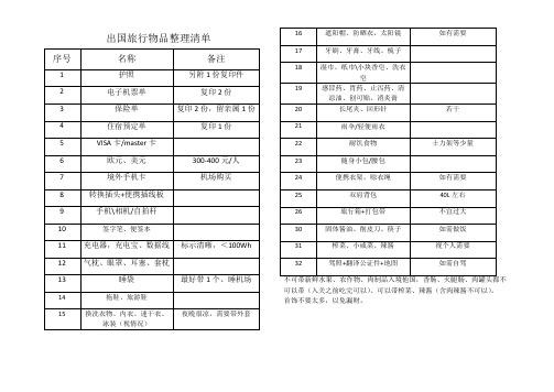 出国旅行物品整理清单2019