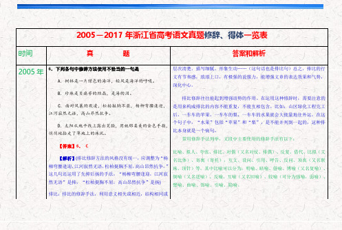 2005-2017年浙江省高考语文真题修辞、得体一览表