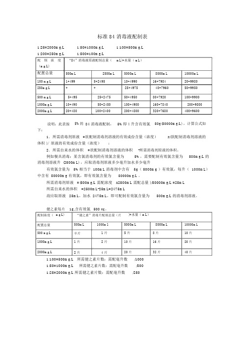 标准84消毒液配制标准表格.doc