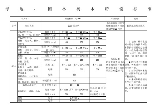 北京绿地、园林树木赔偿标准