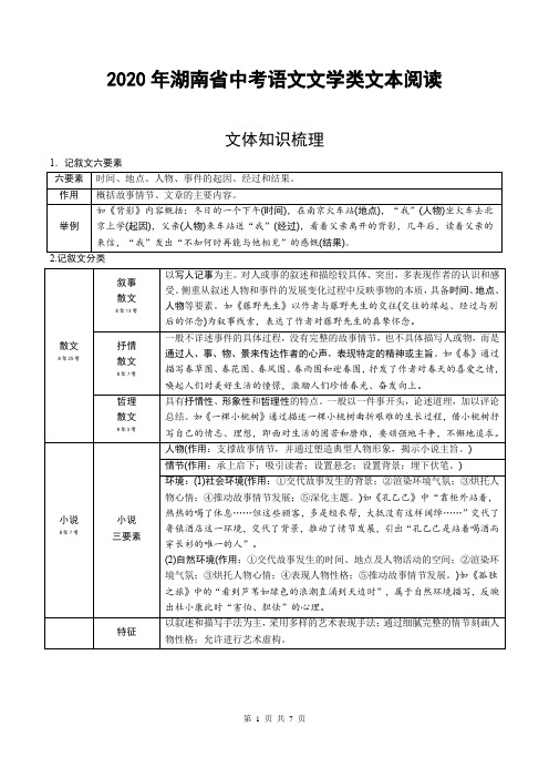 2020年湖南省中考语文文学类文本阅读文体知识梳理