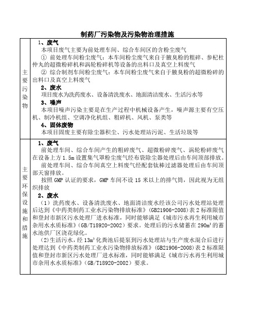 制药厂污染物及污染物治理措施