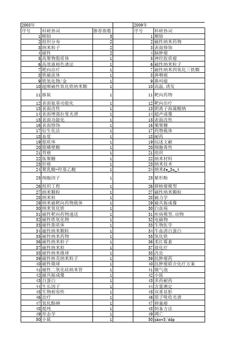 【国家自然科学基金】_磁性纳米药物_基金支持热词逐年推荐_【万方软件创新助手】_20140731