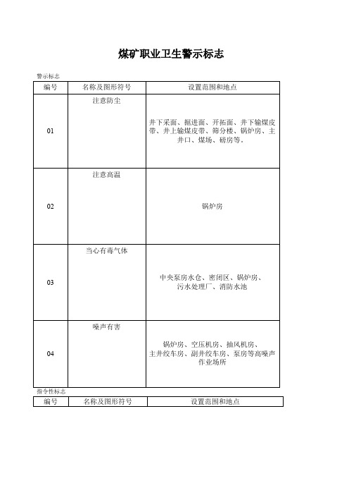 煤矿职业卫生需用警示标志