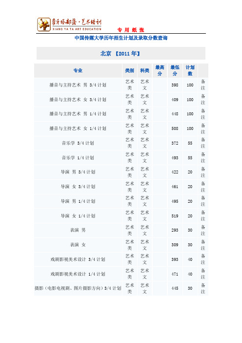 中国传媒大学2011年录取分数