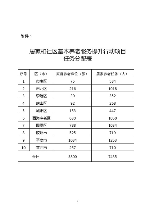 家庭养老床位硬件建设申请表