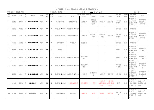 南方医科大学2007级本科新生转专业申请情况汇总表