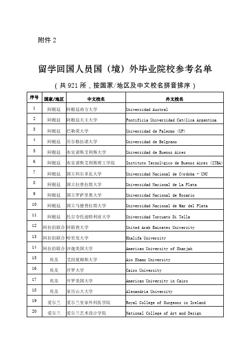 国外大学名单(落户上海)资料