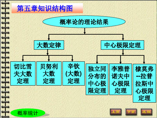 第一节大数定律PPT资料15页